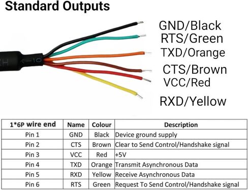 كابل TTL-232R-3V3-WE، محول تسلسلي USB إلى TTL USB إلى كابل تسلسلي TTL UART 3.3 فولت، طرف سلك، 3.3 فولت، 6 أقدام in Kuwait
