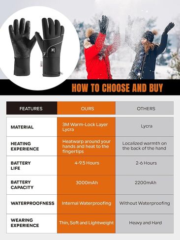 Heated Gloves with Rechargeable 7.4V 2800mAh Battery for Men and Women,Wear-Resistant Heated Work Gloves,Thin, Soft in Saudi Arabia