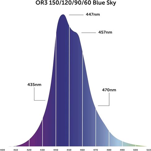 Orphek OR3 Reef Aquarium LED Bar (120, Blue Sky) in Saudi Arabia