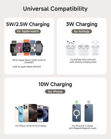 حامل شاحن مزدوج لساعة Apple، شاحن لاسلكي مغناطيسي 4 في 1 لهاتف iPhone 16 15 14 13 12، محطة شحن لساعة Apple Series 10-2/Ultra 2/SE 2، Airpods، SwanScout 709M (أسود) in Kuwait