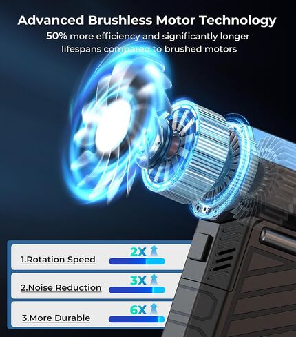 Compressed Air Duster with Flashlight, Cool Gifts for Gamer, Rechargeable, Cordless, Portable, 3-Speed 150K RPM Electric Blower, Drying & Cleaning Accessories for Men, Computers, Keyboards, Cars, Home in Saudi Arabia