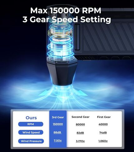 Compressed Air Duster with Flashlight, Cool Gifts for Gamer, Rechargeable, Cordless, Portable, 3-Speed 150K RPM Electric Blower, Drying & Cleaning Accessories for Men, Computers, Keyboards, Cars, Home in Saudi Arabia
