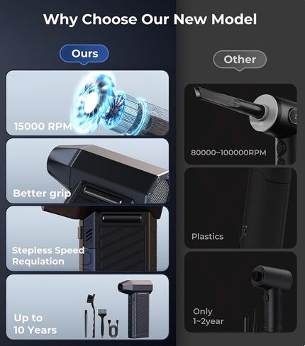 Compressed Air Duster with Flashlight, Cool Gifts for Gamer, Rechargeable, Cordless, Portable, 3-Speed 150K RPM Electric Blower, Drying & Cleaning Accessories for Men, Computers, Keyboards, Cars, Home in Saudi Arabia