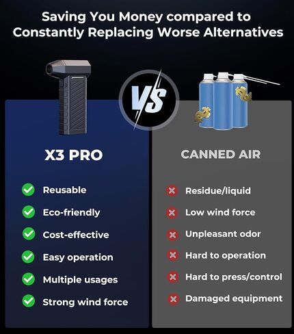 Compressed Air Duster with Flashlight, Cool Gifts for Gamer, Rechargeable, Cordless, Portable, 3-Speed 150K RPM Electric Blower, Drying & Cleaning Accessories for Men, Computers, Keyboards, Cars, Home in Saudi Arabia