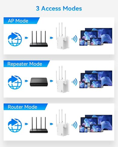 موسع واي فاي، معزز واي فاي بسرعة 1200 ميجابت في الثانية ثنائي النطاق (5 جيجا هرتز/2.4 جيجا هرتز)، معزز إشارة موسعات واي فاي للمنزل، مكرر واي فاي مع منفذ إيثرنت يغطي ما يصل إلى 12880 مترًا مربعًا. قدم و105 جهاز in Kuwait