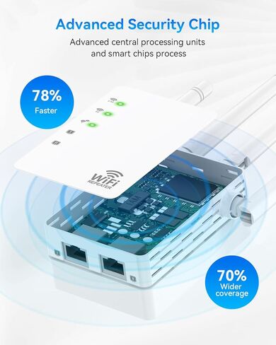 موسع واي فاي، معزز واي فاي بسرعة 1200 ميجابت في الثانية ثنائي النطاق (5 جيجا هرتز/2.4 جيجا هرتز)، معزز إشارة موسعات واي فاي للمنزل، مكرر واي فاي مع منفذ إيثرنت يغطي ما يصل إلى 12880 مترًا مربعًا. قدم و105 جهاز in Kuwait