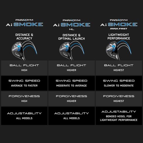 Callaway Golf Paradym AI Smoke Hybrid in Saudi Arabia