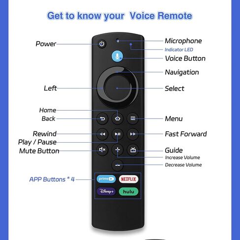 Replacement Voice Remote Control L5B83G Compatible with Fire Smart TVs Cube (1st & 2nd & 3rd Gen), Smart TVs Stick 4K (1st & 2nd Gen), Smart TVs Stick (2nd & 3rd Gen&Lite), Smarte TVs (3rd Gen) in Saudi Arabia