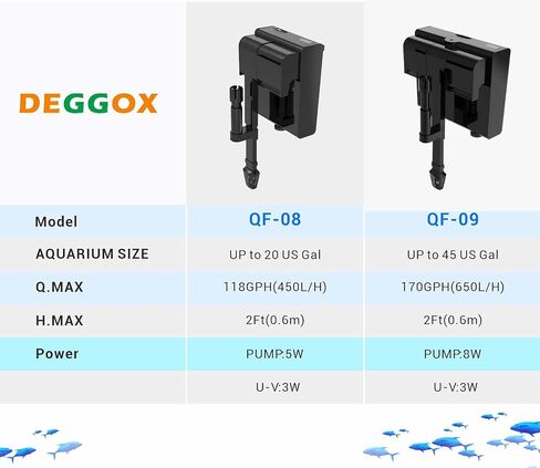 فلتر حوض السمك لخزان سعة 20-45 جالون، مرشح لحوض السمك معلق على الظهر، مضخة قوية هادئة 170 جيجا في الساعة لمعدات مقشدة سطح خزان السلاحف in Kuwait
