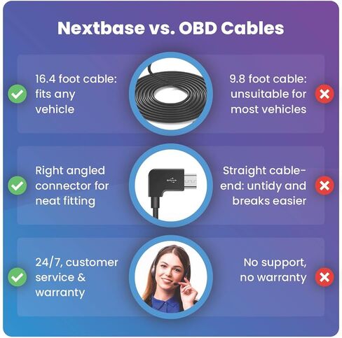 Nextbase Series 2 OBD Power Cable for Dash Camera - Plug & Play Dash Cam Power Cord, OBD USB Cable Compatible w/All Dash Cams (Except iQ) w/LED Indicator, 196" Long in Saudi Arabia