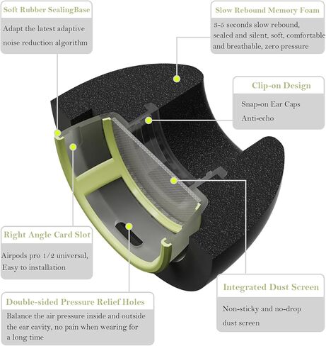 Replacement Ear Tips for AirPods Pro and AirPods Pro 2, Memory Foam Ear Tips with Noise Reduction Hole, No Silicone Eartips Pain for AirPods Pro Ear Bus, Fit in The Charging Case(XS/S/M/L) in Kuwait