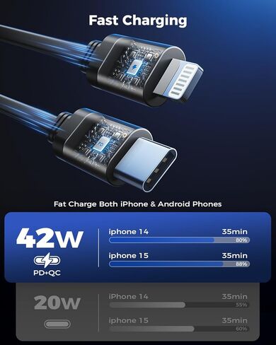 شاحن سيارة SUPERONE 3 في 1 مع أسلاك قابلة للسحب، محول سيارة USB C متوافق مع هواتف iPhone 16/15/14/13/12/11 Pro Max Samsung Android in Kuwait