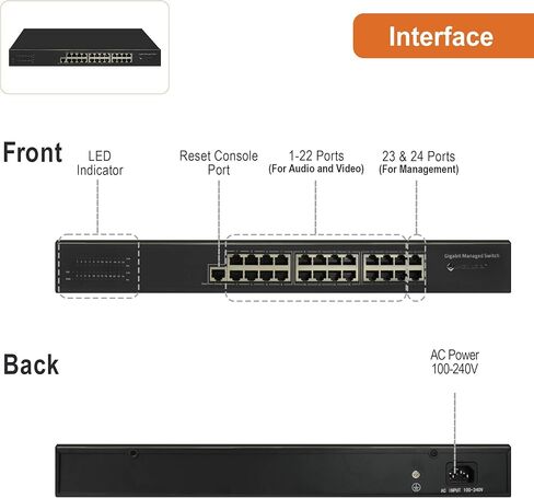 J-Tech Digital ProAV مخصص 24 منفذًا لفيديو/صوت إيثرنت محول غير محدود N2N HDMI موسع مصفوفة محول يصل إلى 400 قدم مع تطبيق التحكم، برنامج تشغيل Control4 (مفتاح الشبكة) in Kuwait