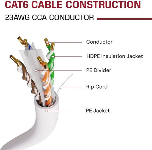 DRIPSTONE 1000ft CAT6 Outdoor Direct Burial Solid CCA Cable 23AWG Waterproof Wire HDPE Insulated Polyethylene for Indoor/Outdoor Installations, Easy Pull Box (White) in Saudi Arabia