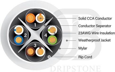 DRIPSTONE 1000ft CAT6 Outdoor Direct Burial Solid CCA Cable 23AWG Waterproof Wire HDPE Insulated Polyethylene for Indoor/Outdoor Installations, Easy Pull Box (White) in Saudi Arabia