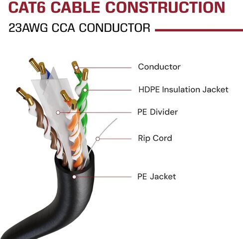 DRIPSTONE 1000ft CAT6 Outdoor Direct Burial Solid CCA Cable 23AWG Waterproof Wire HDPE Insulated Polyethylene for Indoor/Outdoor Installations, Easy Pull Box (White) in Saudi Arabia