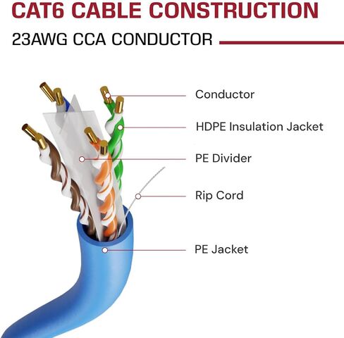 DRIPSTONE 1000ft CAT6 Outdoor Direct Burial Solid CCA Cable 23AWG Waterproof Wire HDPE Insulated Polyethylene for Indoor/Outdoor Installations, Easy Pull Box (White) in Saudi Arabia