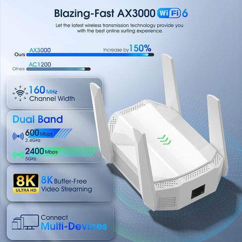 موسع AX3000 WiFi 6، معزز إشارة موسع WiFi ثنائي النطاق، معزز الإنترنت مع منفذ جيجابت إيثرنت، يغطي ما يصل إلى 12,000 قدم مربع و99 جهازًا، سرعة أكبر وإعداد سهل in Saudi Arabia