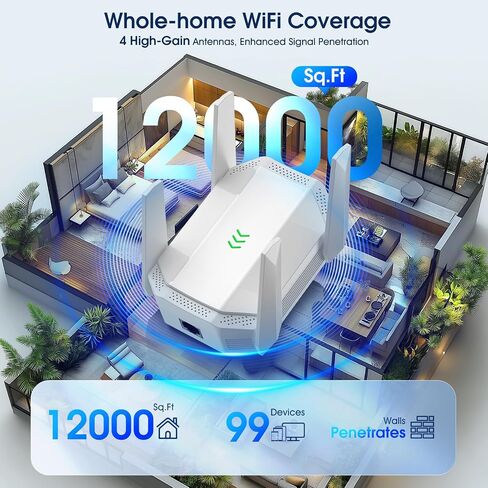 موسع AX3000 WiFi 6، معزز إشارة موسع WiFi ثنائي النطاق، معزز الإنترنت مع منفذ جيجابت إيثرنت، يغطي ما يصل إلى 12,000 قدم مربع و99 جهازًا، سرعة أكبر وإعداد سهل in Saudi Arabia