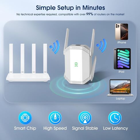 موسع AX3000 WiFi 6، معزز إشارة موسع WiFi ثنائي النطاق، معزز الإنترنت مع منفذ جيجابت إيثرنت، يغطي ما يصل إلى 12,000 قدم مربع و99 جهازًا، سرعة أكبر وإعداد سهل in Saudi Arabia