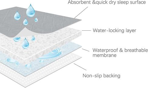 Bed Pads for Incontinence Washable Large (34" × 52"), Reusable Waterproof Bed Underpads Chuck Pads with Non-Slip Back for Elderly, Kids, Women or Pets, Navy in Saudi Arabia