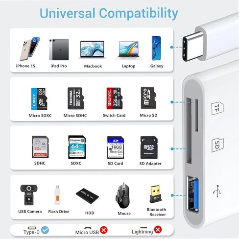قارئ بطاقة SD USB C 3 في 1 محول قارئ بطاقات كاميرا USB من النوع C مع SD Micro SD USB 3 منافذ لهاتف iPhone 15/iPad/Mac/الكمبيوتر المحمول، ومحول بطاقة ذاكرة USB-C/Type C لأجهزة iMac وiPad Pro Air Mini وMacBook برو in Kuwait