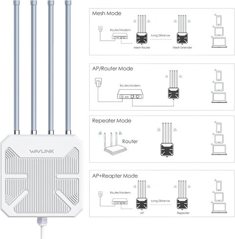WAVLINK Outdoor AX1800 WiFi 6 Mesh Router, Dual Band 2.4G+5G Outdoor Long Range WiFi Extender with PoE, IP67 Waterproof, 4x8dBi High-gain Antennas WiFi Signal Booster, Capacity for 256 Devices in Saudi Arabia