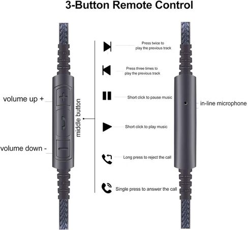 كابل صوت NewFantasia USB C متوافق مع Sennheiser PXC550، PXC550-II، PXC480، Momentum 4، سماعات ACCENTUM Plus، ميكروفون للتحكم عن بعد متوافق مع iPhone 16/15/Pro/plus متوافق مع iPad in Kuwait