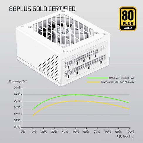 GAMEMAX SFX Power Supply 850W, Full Modular, 80 Plus Gold PSU (GS-850G BK) in Saudi Arabia