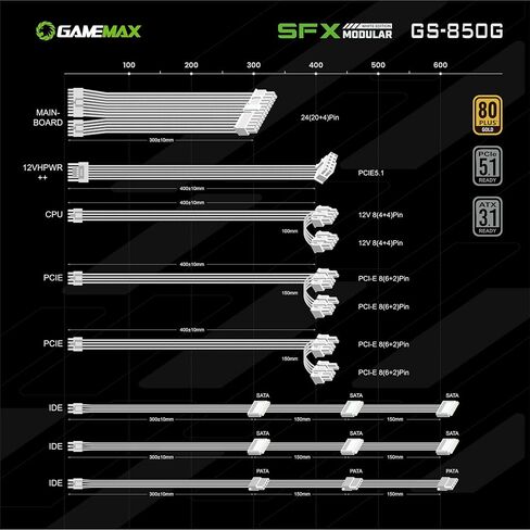 GAMEMAX SFX Power Supply 850W, Full Modular, 80 Plus Gold PSU (GS-850G BK) in Saudi Arabia