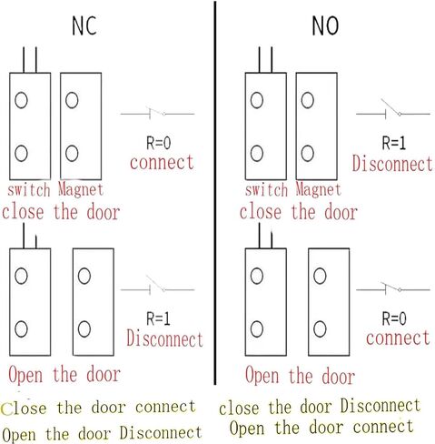NC/NO Magnetic Reed Switch Surface Mount Door Window Alarm, RC-33 Contact Sensor, for Home Security and Burglar Alarm Systems,Magneti Door Switch 4Sets in Saudi Arabia