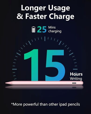 قلم iPad 2024-2018: قلم لجهاز iPad مع حساسية الميل ورفض راحة اليد - قلم شاشة لجهاز iPad متوافق مع iPad Pro M4 11" 12.9" - iPad Air M2 3 4 5 - iPad Mini 5 6 - iPad 6 7 8 9 10 in Saudi Arabia