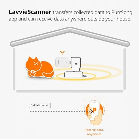 LavvieTAG Charger Set | Smartwatch for Cat ID Tag Light (0.01lbs) Activity Analysis Heath Care Calrorie Consumption App Integration Monitor Fitness Tracker(Charger Included) in Saudi Arabia