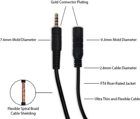15' 2.5mm 4-Pin Backup Camera Extension Cable, M/F TRRS 4C, Male/Female M4 Conductor Gold Plated Connectors, Cord for Dash Cam or Mirror/Rearview Camera in Saudi Arabia