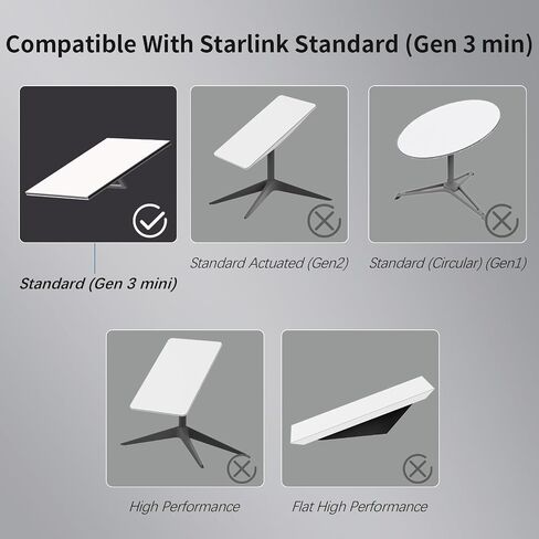 كابل Starlink Mini/Gen 3 Ethernet بطول 6.6FT/2M لطبق Starlink الصغير وجهاز التوجيه أو مفتاح Ethernet، طقم Starlink Mini Satellite المحمول المقاوم للماء، رمادي in Saudi Arabia