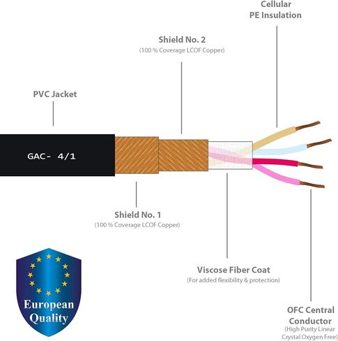 زوج كابل RCA بطول 4.5 قدم - Gotham GAC-4/1 (أسود) كابل توصيل صوت رباعي النجوم مع Amphenol ACPR Die-Cast، موصلات RCA مطلية بالذهب - اتجاهي in Saudi Arabia