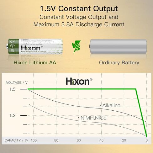Hixon 1.5V USB Rechargeable Lithium Batteries AA Size,3000mWh Double AA Rechargeable Battery,Charges 1.5 Hours, Over 1000 Cycles, 4-in-1 USB-A to USB-C Charging Cable, LED Charge Indicator, 8-Pack in Saudi Arabia