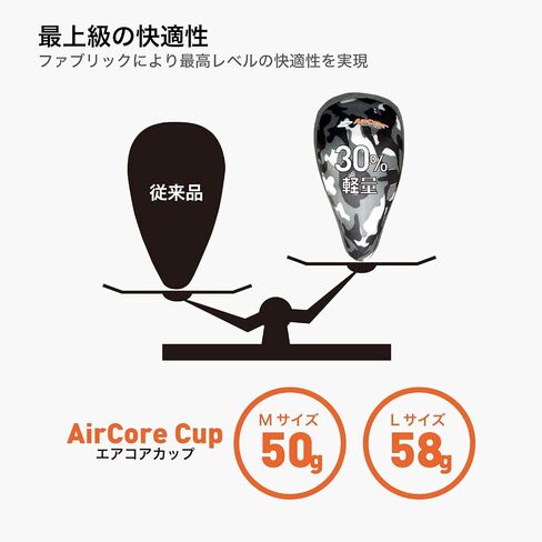 كأس الحماية من Shock Doctor AirCore. كوب صلب أو ناعم. خفيف ومريح ومنخفض المظهر. للبيسبول والكرة اللينة والهوكي واللاكروس وكرة القدم والكريكيت والفنون القتالية المختلطة والمزيد. مقاسات الشباب والكبار للرجال in Saudi Arabia