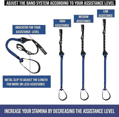 INTENT SPORTS Pull Up Assist Bands - Assistance and Resistance Bands for Pull-Up, Fitness, Body Stretching, Chin Up, Weightlifting, Powerlifting, Heavy Duty, Exercise Videos, eBook (Patented) in Saudi Arabia