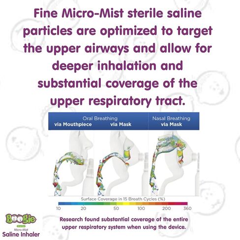 Boogie Micro-Mist Saline Inhaler Refill, 2.8oz Unscented - Pack of 1 in Saudi Arabia