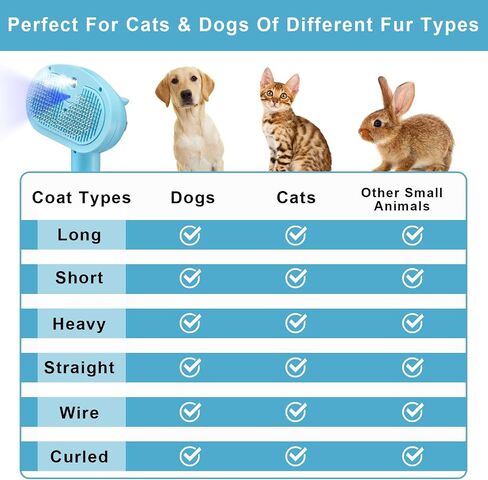 Pet Spray Hair Comb Brush for Shedding, 4 In 1 Steam Brush for Long & Short Haired Cat&Dog, Self-Cleaning Hair Remover with Water Tank And LED Blue Light, Release Button (White) in Saudi Arabia