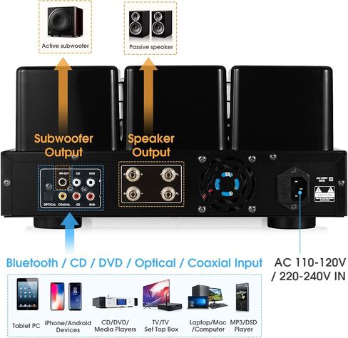مضخم صوت هاي فاي بلوتوث 5.0 محوري/اختيار مشغل USB مدمج للصوت بقدرة 200 وات in Kuwait