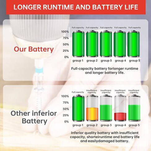 20V 2000mAh Battery for DA YI Electric Garden Tools, Compatible with DC Head Charger, high-Speed Battery with Overcharge, overdischarge, Temperature and Multi-Level overcurrent Protection in Kuwait