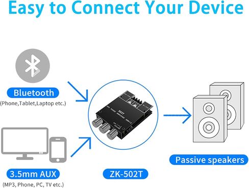 100W+100W Amplifier Board with Treble and Bass Control, 2.0 Channel Stereo Bluetooth 5.0 HiFi Audio Power Amplifier Board, TPA3116D2 DC 9-24V, BT and AUX Inputs for DIY Wireless Speakers (ZK-1002T) in Saudi Arabia