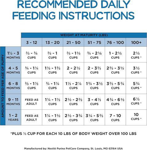 طعام الكلاب بورينا الصحي للجراء مع الدجاج الجاف الذي يتم تربيته في المزرعة بوزن 3.5 رطل (عبوة من قطعة واحدة) in Kuwait