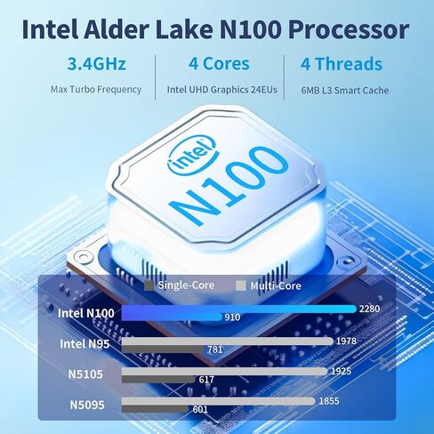 Mini PC, Intel 12th Alder Lake N100 (up to 3.4GHz), 16GB DDR4 RAM 512GB M.2 SSD Dual LAN, Mini Desktop Computers Windows 11, 4K Triple Display, Type-C, WiFi 6, BT 5.2, Micro PC for Home Office in Saudi Arabia