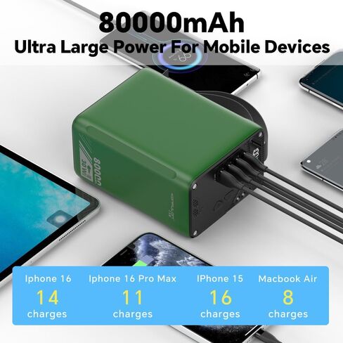 80000mAh High Capacity PD 30W Power Bank Fast Charging 22.5W Portable USB C Battery Packs with 5 Outputs & LCD Display Battery Bank for iPhone, Samsung, iPad ,Macbook & Outdoors Camping (GREEN) in Saudi Arabia