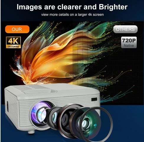 Projector,Mini Projector with Two-way Bluetooth, Full HD 1080P Portable Video Projector,300"Screen Projector&4K Projector &12000 LM Projector ,Movie Projector Compatible with HDMI/USB/Smartphone in Saudi Arabia