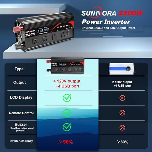 1200 Watt Power Inverter 12V DC to 110V/120V AC 60HZ 2400 Watt(Peak) Inverter Car Power Inverter with 2 AC Outlets & Dual USB Ports for Car Vehicle RV Truck in Saudi Arabia
