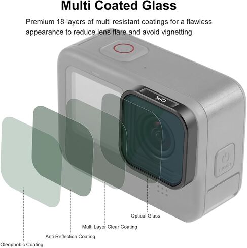 Action Camera CPL Lens Filter for GoPro HERO13 Black /12 Black /11 Black /11 Black Mini /10 Black /9 Black, Ultra Clear CPL Filter for GoPro Hero Series, GoPro Photography Accessories in Saudi Arabia